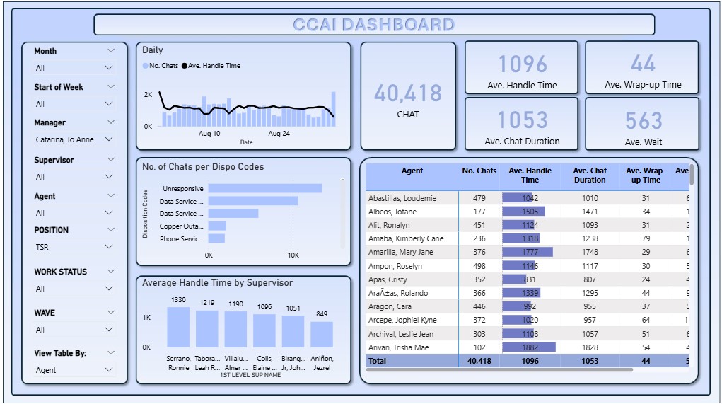 Data Dashboard Project 2